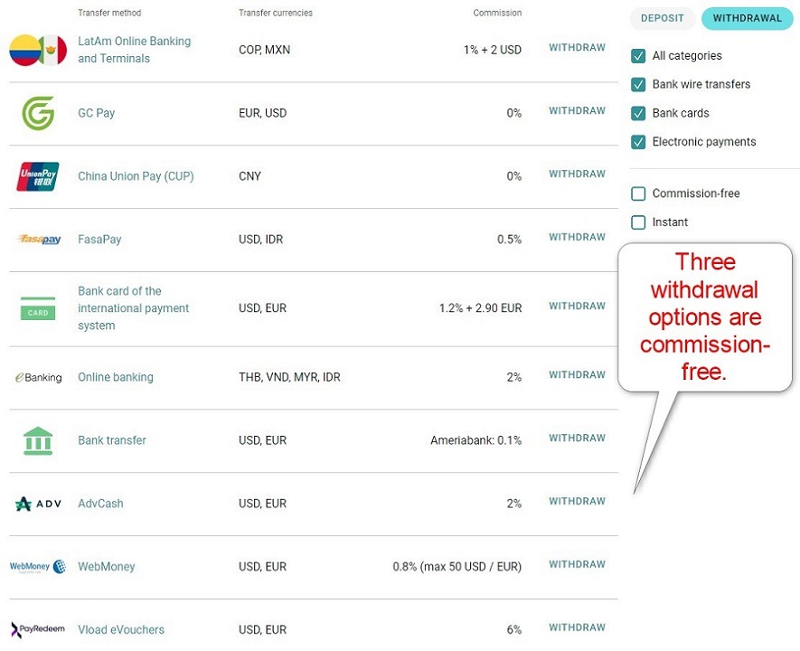 Alpari Withdrawal Payment Processors Alpari Withdrawal Payment Processors